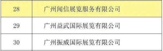 喜訊！聞信展覽入選廣東省會展百強企業(yè)！